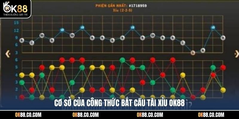 Cơ sở của công thức bắt cầu tài xỉu OK88