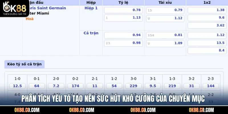 Phân tích yếu tố tạo nên sức hút khó cưỡng của chuyên mục